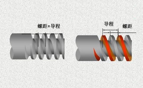 螺旋與導程的關係 螺旋與導程的關係